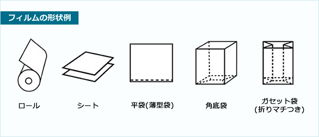 フィルムの形状例