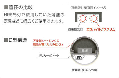 Hf蛍光灯代替ランプ