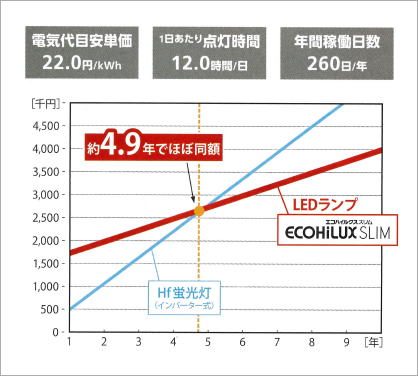 安心の投資回収プラン