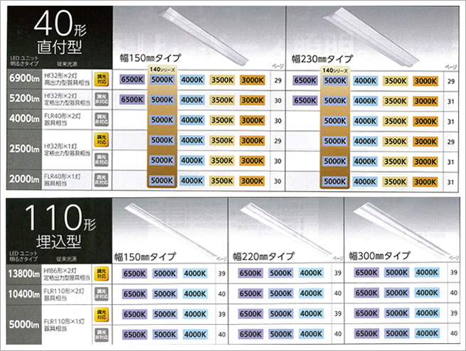 調光機能で最適な明るさに