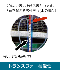 トランスファー機能性